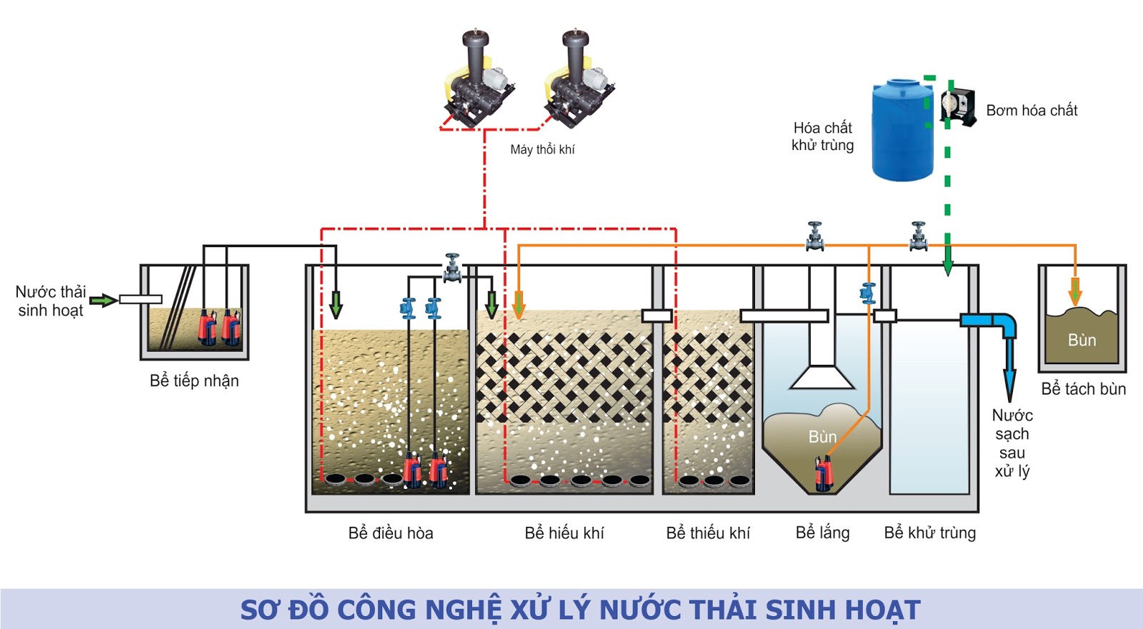 Phương án xử lý nước thải của các dự án đầu tư trên địa bàn huyện Thăng Bình